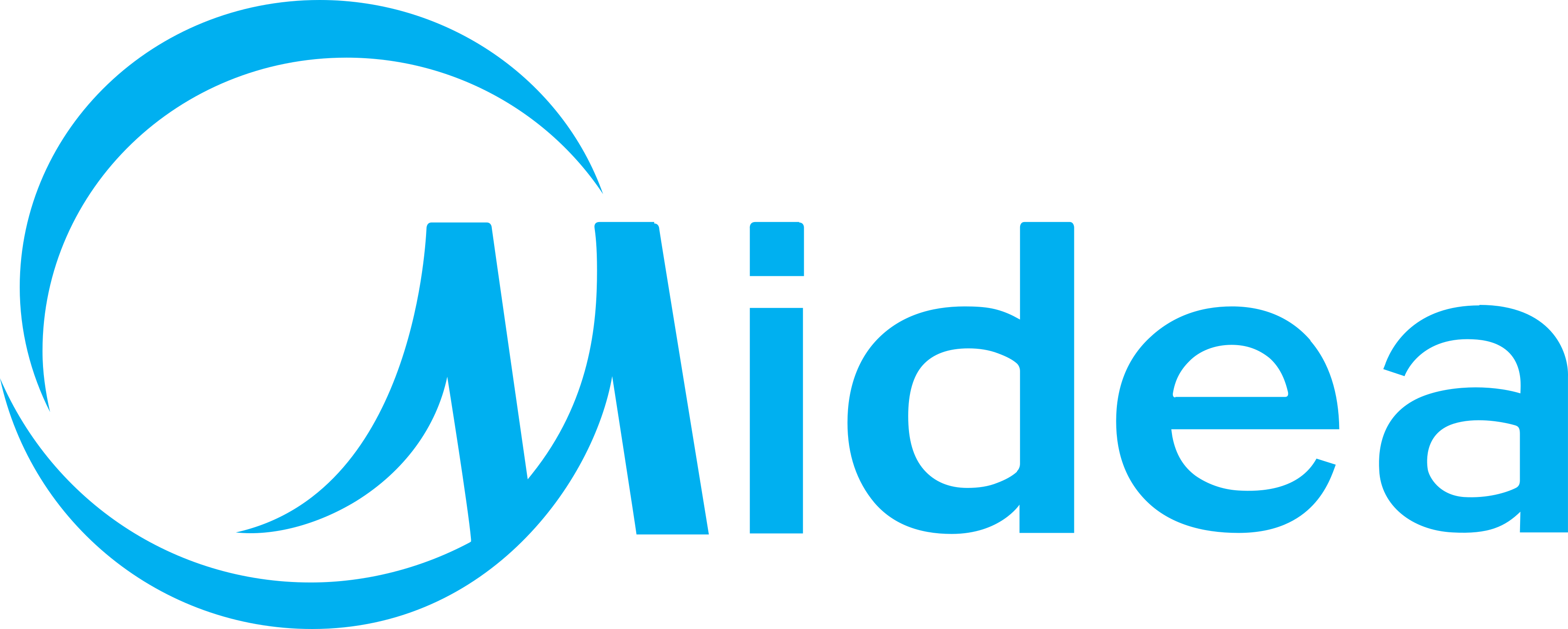 Logo da Midea
